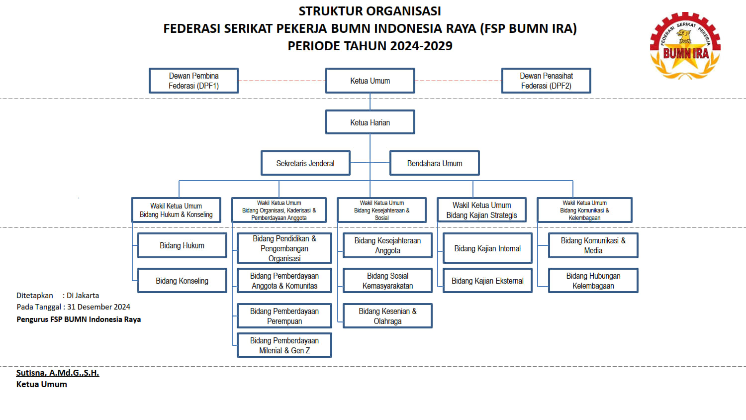 STRUKTUR ORGANISASI FSP-BUMN Indonesia Raya oke_1